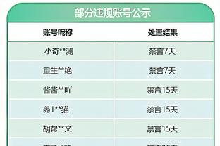 曼联本赛季英超射手榜：小麦7球最多，霍伊伦拉什福德加纳乔5球